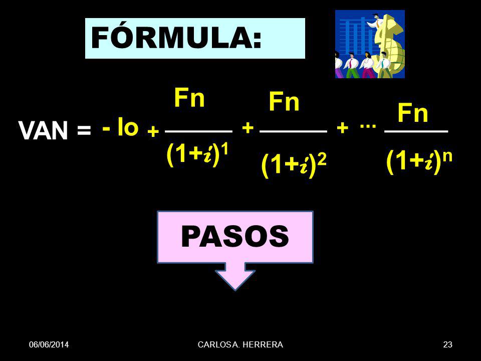 FÓRMULA: PASOS Fn Fn Fn (1+i)n (1+i)2 - Io VAN = (1+i)
