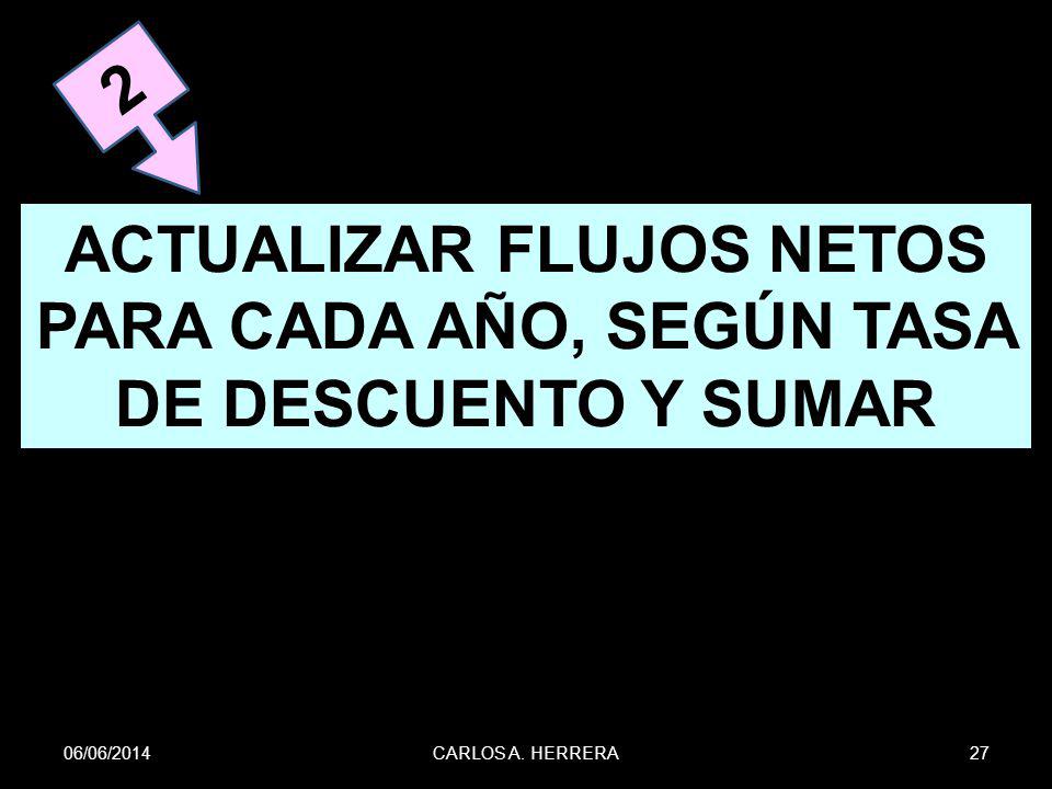ACTUALIZAR FLUJOS NETOS PARA CADA AÑO, SEGÚN TASA DE DESCUENTO Y SUMAR