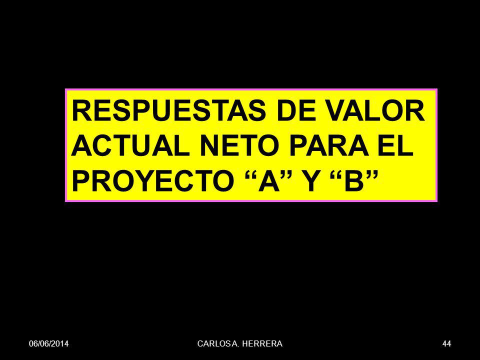 RESPUESTAS DE VALOR ACTUAL NETO Para el proyecto a Y B