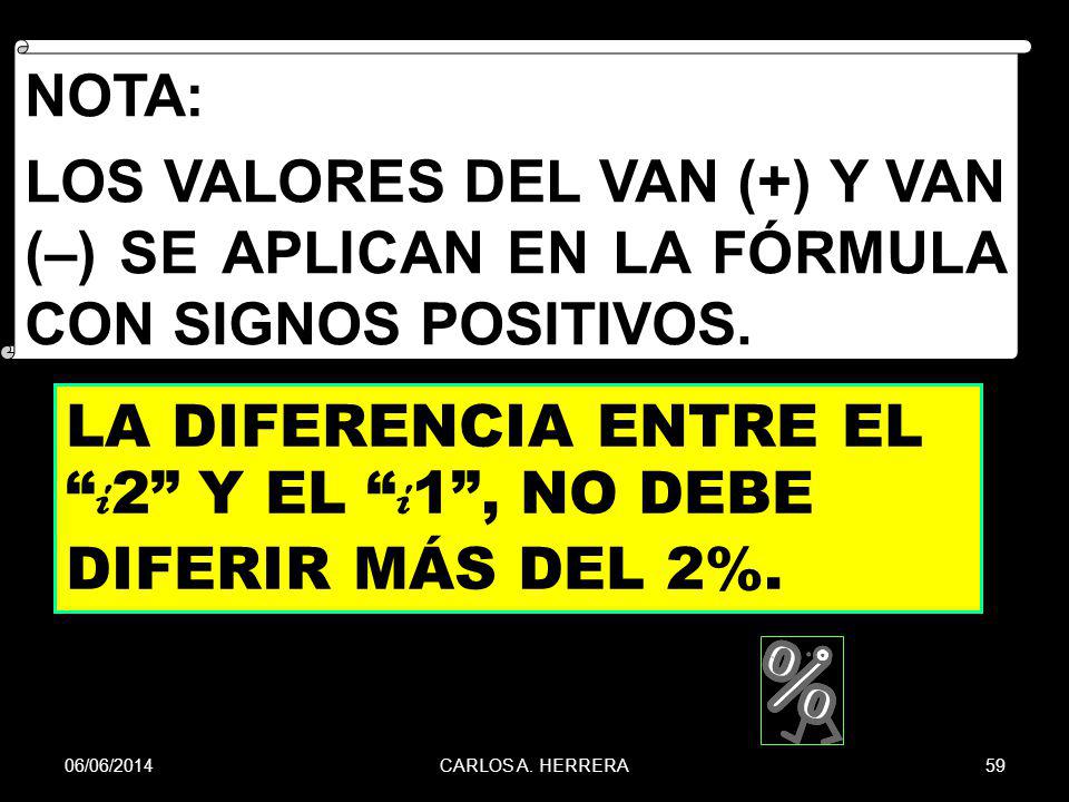 La diferencia entre el i2 Y EL i1 , no debe diferir más del 2%.