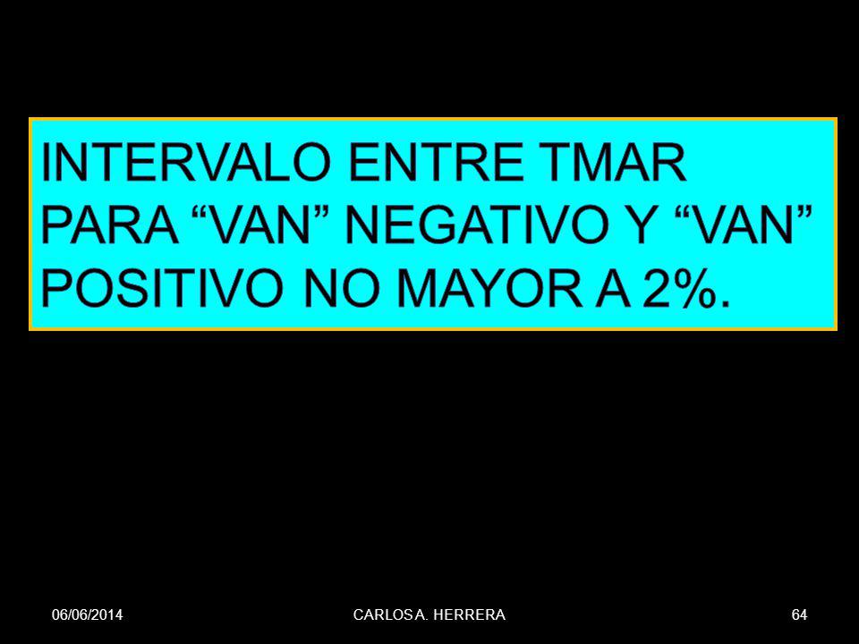 INTERVALO ENTRE TMAR PARA VAN NEGATIVO Y VAN POSITIVO NO MAYOR A 2%.