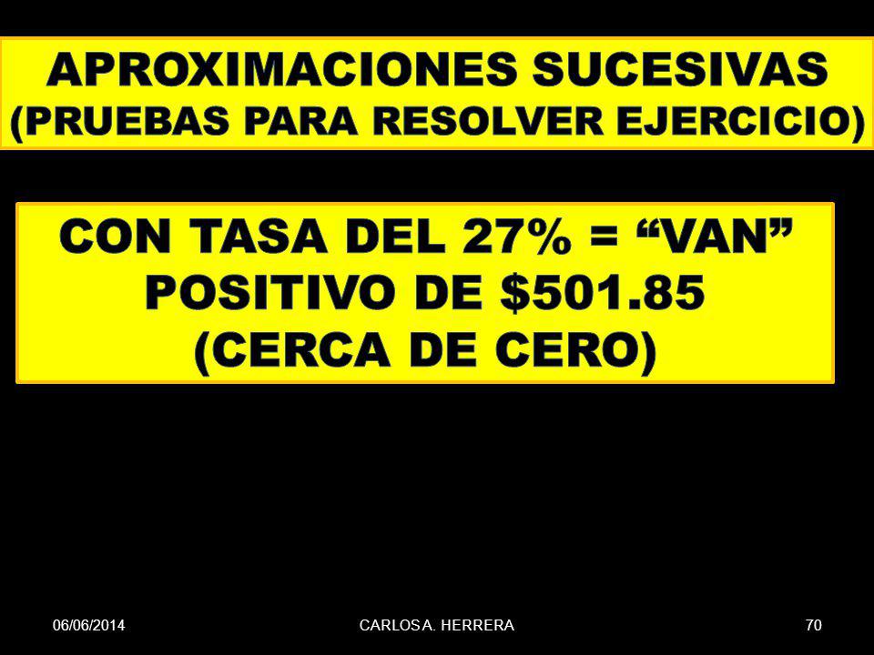 CON TASA DEL 27% = VAN POSITIVO DE $ (CERCA DE CERO)