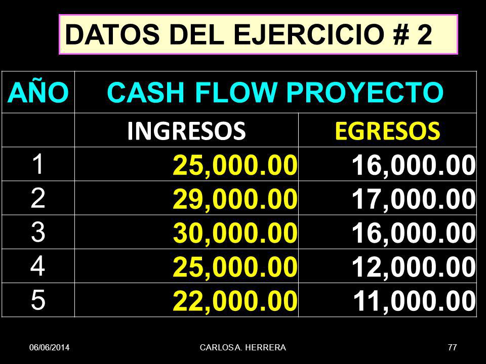 DATOS DEL EJERCICIO # 2 AÑO CASH FLOW PROYECTO INGRESOS EGRESOS 1