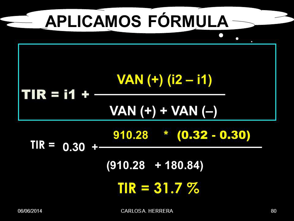 APLICAMOS FÓRMULA TIR = 31.7 % VAN (+) (i2 – i1) TIR = i1 +