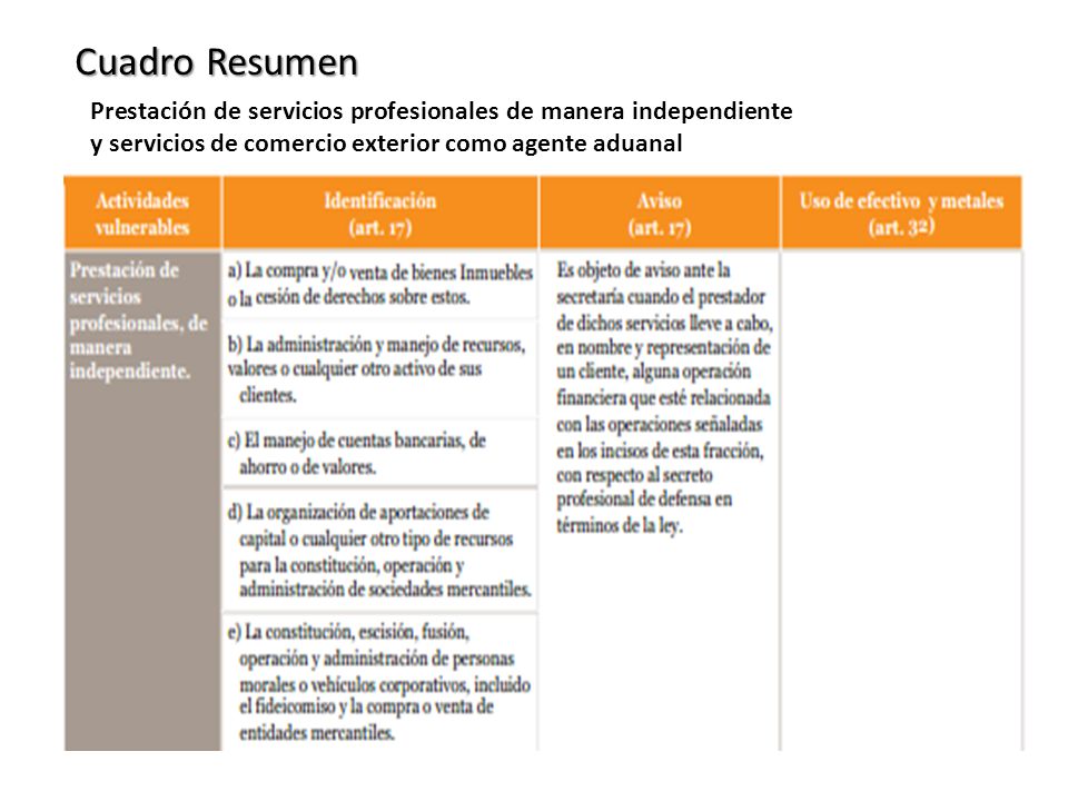 Cuadro Resumen Prestación de servicios profesionales de manera independiente y servicios de comercio exterior como agente aduanal.
