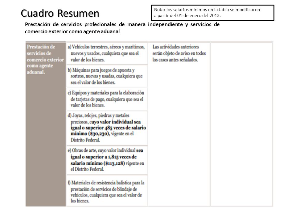 Cuadro Resumen Nota: los salarios mínimos en la tabla se modificaron. a partir del 01 de enero del