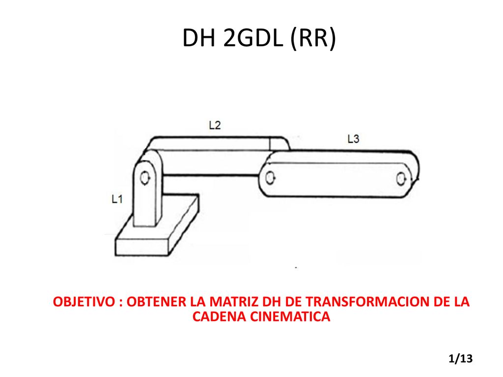 DH 2GDL (RR) OBJETIVO : OBTENER LA MATRIZ DH DE TRANSFORMACION DE LA CADENA CINEMATICA