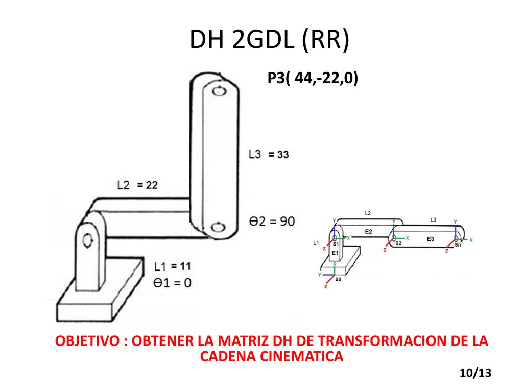 DH 2GDL (RR) P3( 44,-22,0) OBJETIVO : OBTENER LA MATRIZ DH DE TRANSFORMACION DE LA CADENA CINEMATICA.