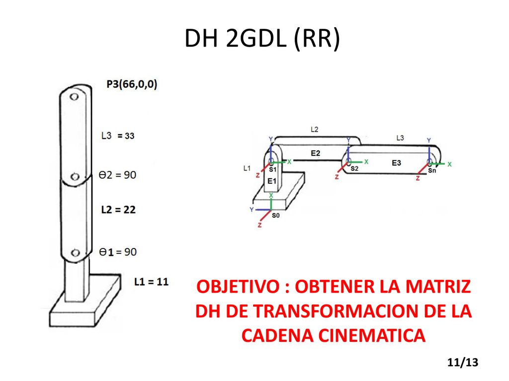 DH 2GDL (RR) OBJETIVO : OBTENER LA MATRIZ DH DE TRANSFORMACION DE LA CADENA CINEMATICA