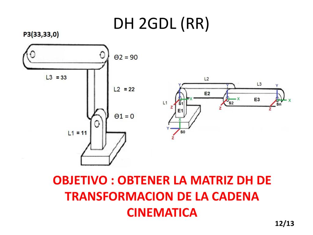 DH 2GDL (RR) OBJETIVO : OBTENER LA MATRIZ DH DE TRANSFORMACION DE LA CADENA CINEMATICA