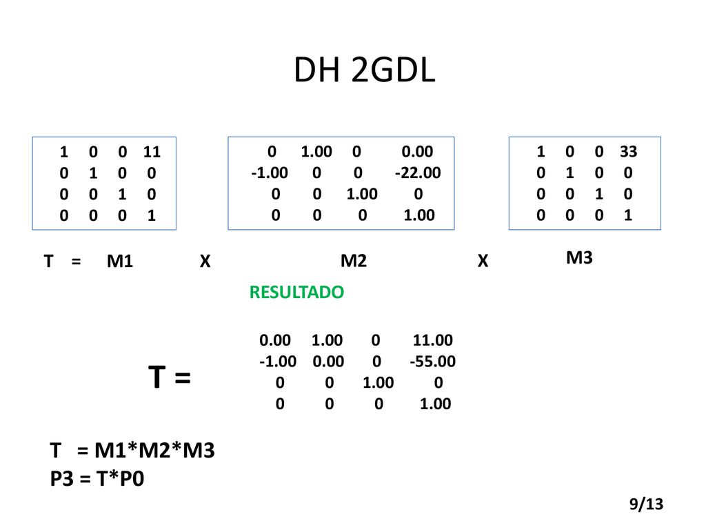 DH 2GDL T = T = M1*M2*M3 P3 = T*P0 T = M1 X M2 X M3 RESULTADO