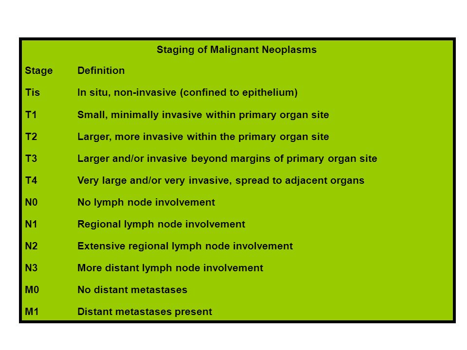 Staging of Malignant Neoplasms