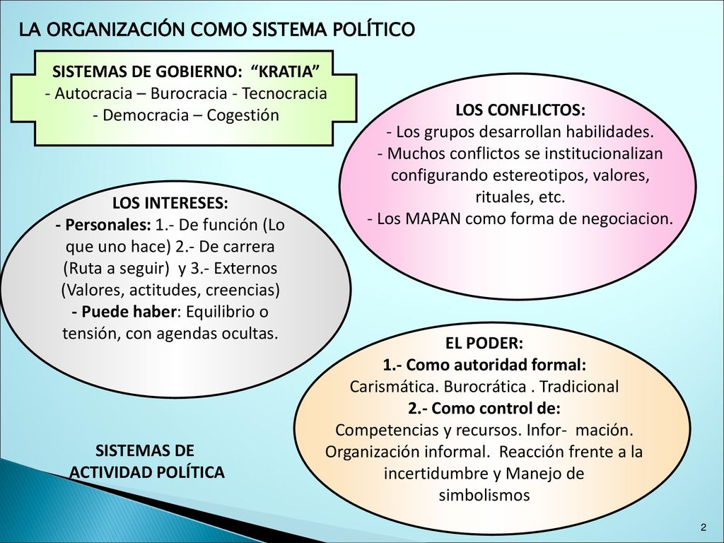 SISTEMAS DE GOBIERNO: KRATIA 1.- Como autoridad formal: