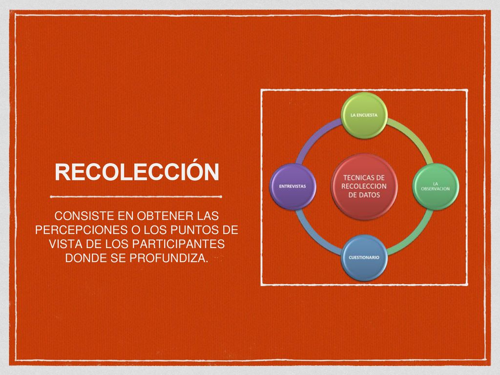 RECOLECCIÓN CONSISTE EN OBTENER LAS PERCEPCIONES O LOS PUNTOS DE VISTA DE LOS PARTICIPANTES DONDE SE PROFUNDIZA.