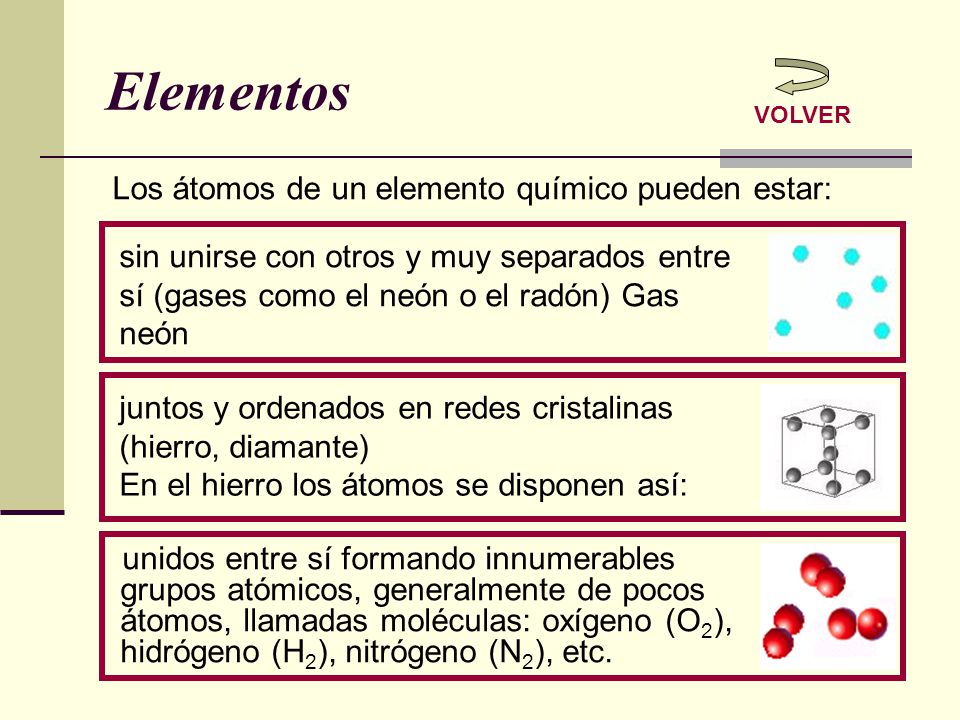 Elementos Los átomos de un elemento químico pueden estar: