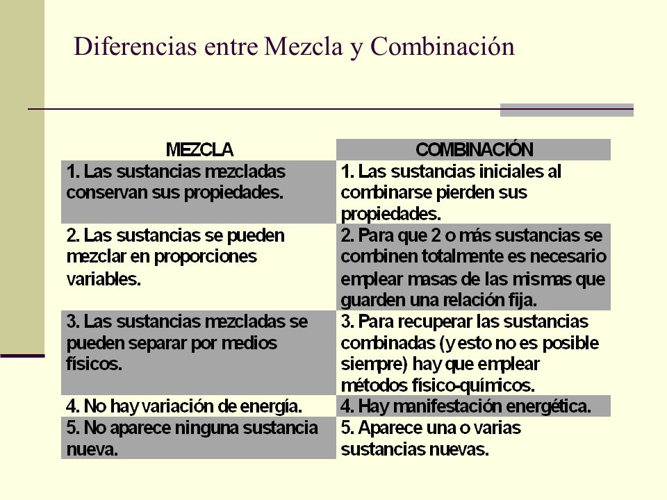 Diferencias entre Mezcla y Combinación