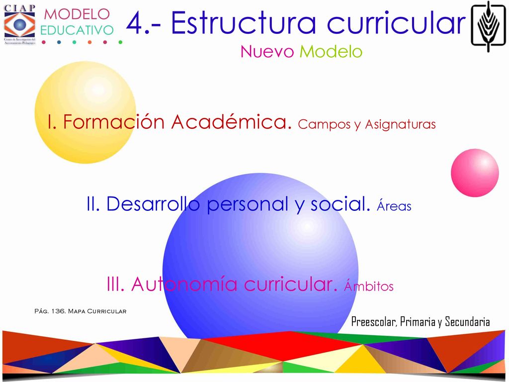 Modelo Educativo  Origen del Modelo Educativo  Perfil de Egreso - ppt  descargar