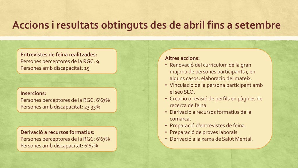 Accions i resultats obtinguts des de abril fins a setembre