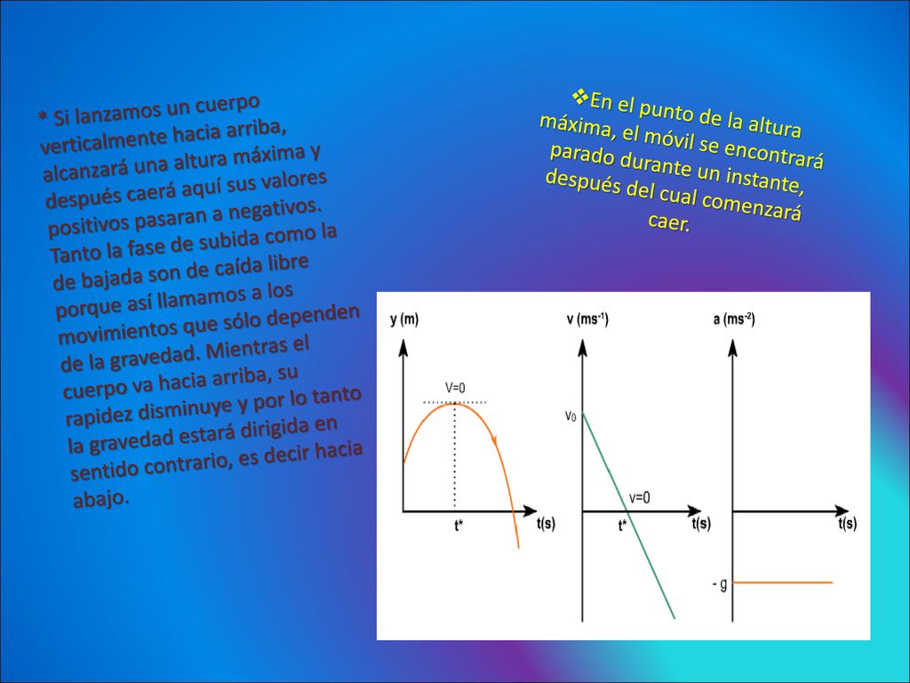* Si lanzamos un cuerpo verticalmente hacia arriba, alcanzará una altura máxima y después caerá aquí sus valores positivos pasaran a negativos. Tanto la fase de subida como la de bajada son de caída libre porque así llamamos a los movimientos que sólo dependen de la gravedad. Mientras el cuerpo va hacia arriba, su rapidez disminuye y por lo tanto la gravedad estará dirigida en sentido contrario, es decir hacia abajo.