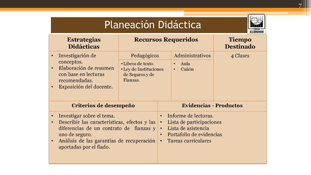 Estrategias Didácticas Criterios de desempeño Evidencias - Productos