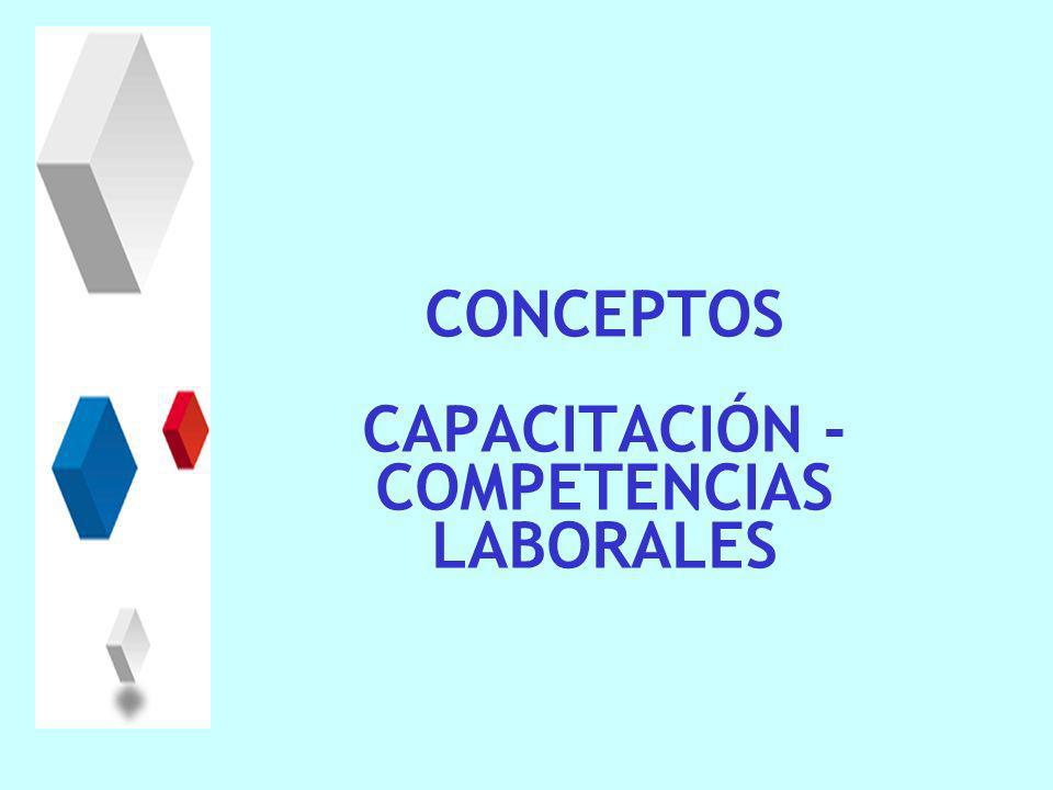 CONCEPTOS CAPACITACIÓN - COMPETENCIAS LABORALES