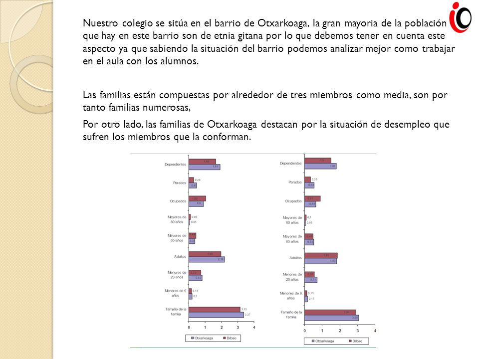 Nuestro colegio se sitúa en el barrio de Otxarkoaga, la gran mayoria de la población que hay en este barrio son de etnia gitana por lo que debemos tener en cuenta este aspecto ya que sabiendo la situación del barrio podemos analizar mejor como trabajar en el aula con los alumnos.