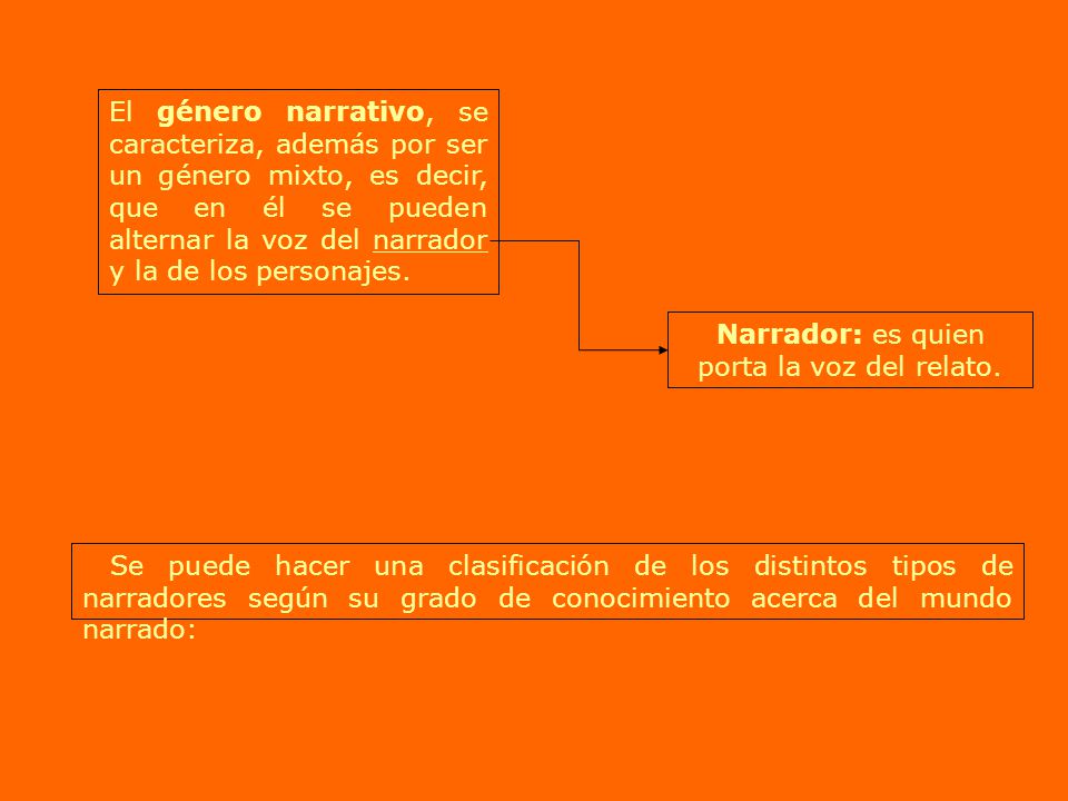 Narrador: es quien porta la voz del relato.