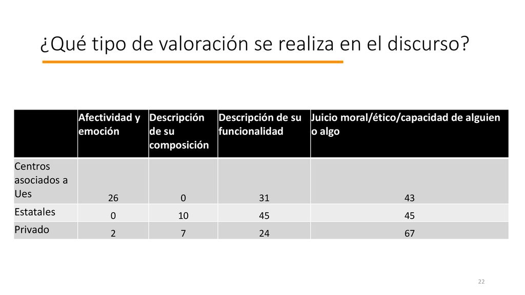 ¿Qué tipo de valoración se realiza en el discurso