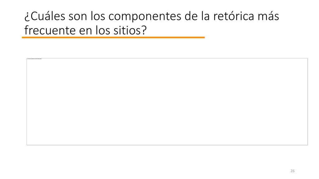 ¿Cuáles son los componentes de la retórica más frecuente en los sitios
