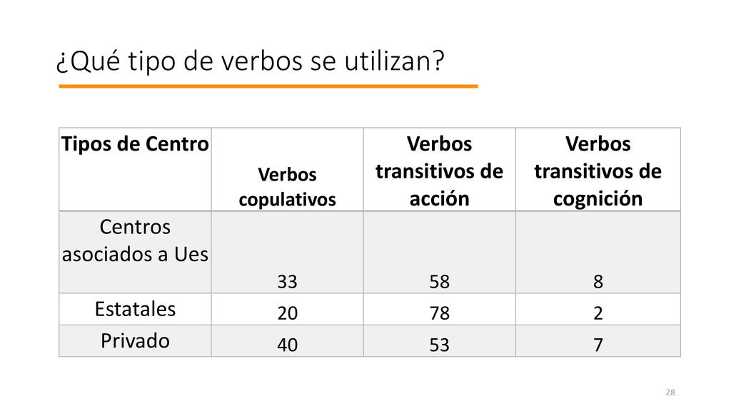 ¿Qué tipo de verbos se utilizan