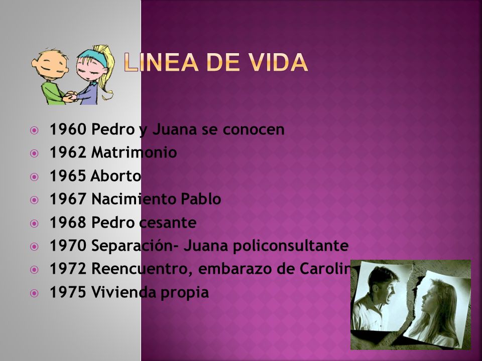 LINEA DE VIDA 1960 Pedro y Juana se conocen 1962 Matrimonio