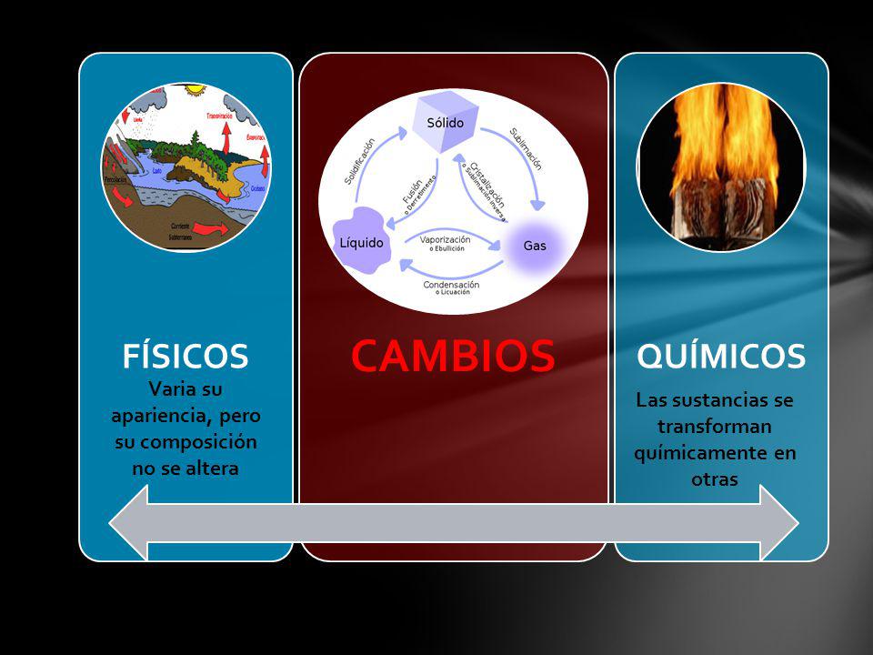 CAMBIOS Varia su apariencia, pero su composición no se altera