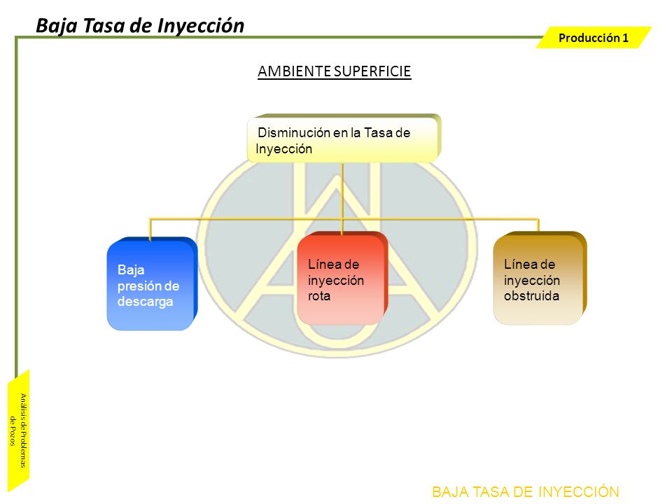Baja Tasa de Inyección AMBIENTE SUPERFICIE BAJA TASA DE INYECCIÓN