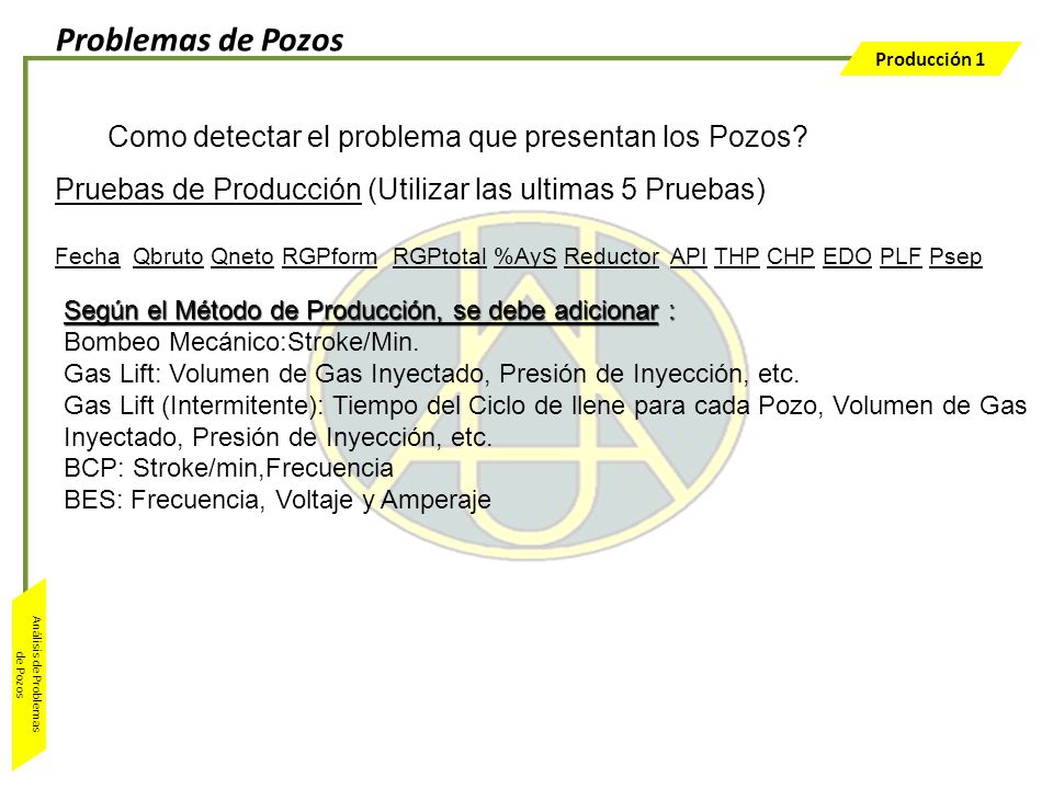 Problemas de Pozos Como detectar el problema que presentan los Pozos