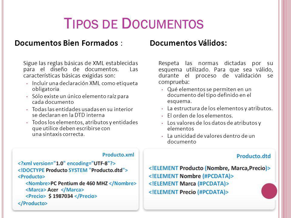 Tipos de Documentos Documentos Bien Formados : Documentos Válidos: