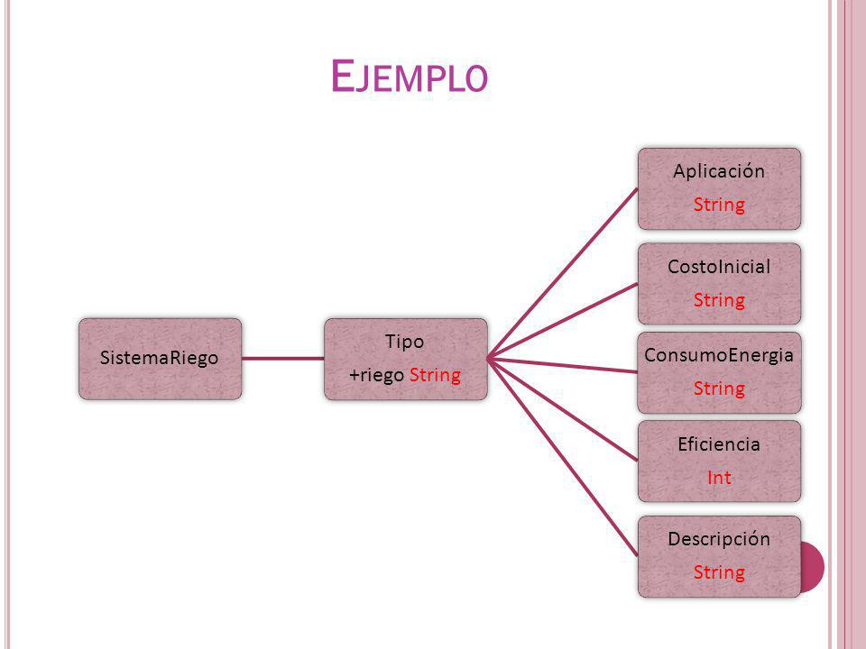 Ejemplo SistemaRiego +riego String Tipo Aplicación String CostoInicial
