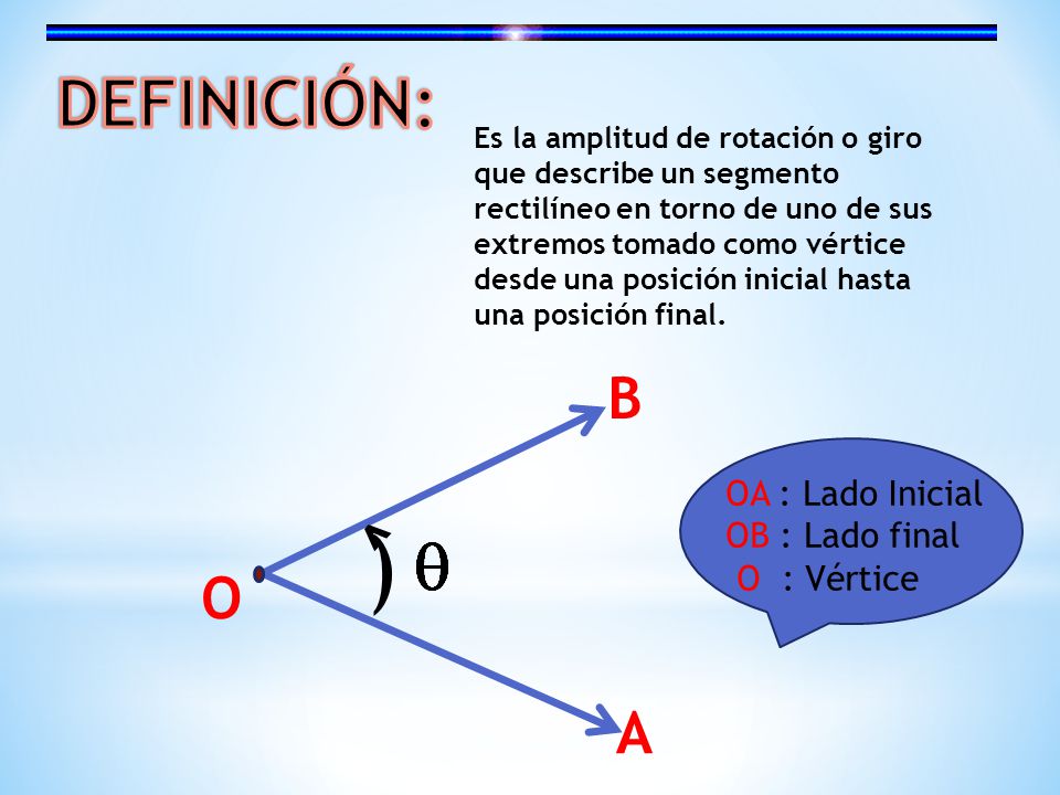 ) DEFINICIÓN: B O A < OA : Lado Inicial OB : Lado final O : Vértice