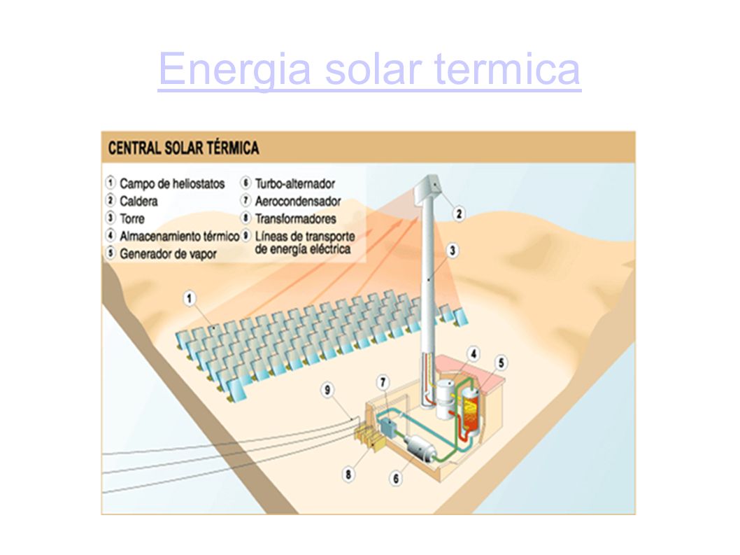 Energia solar termica
