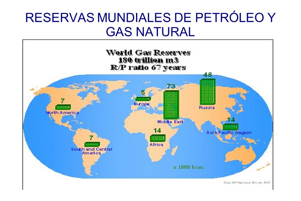 RESERVAS MUNDIALES DE PETRÓLEO Y GAS NATURAL
