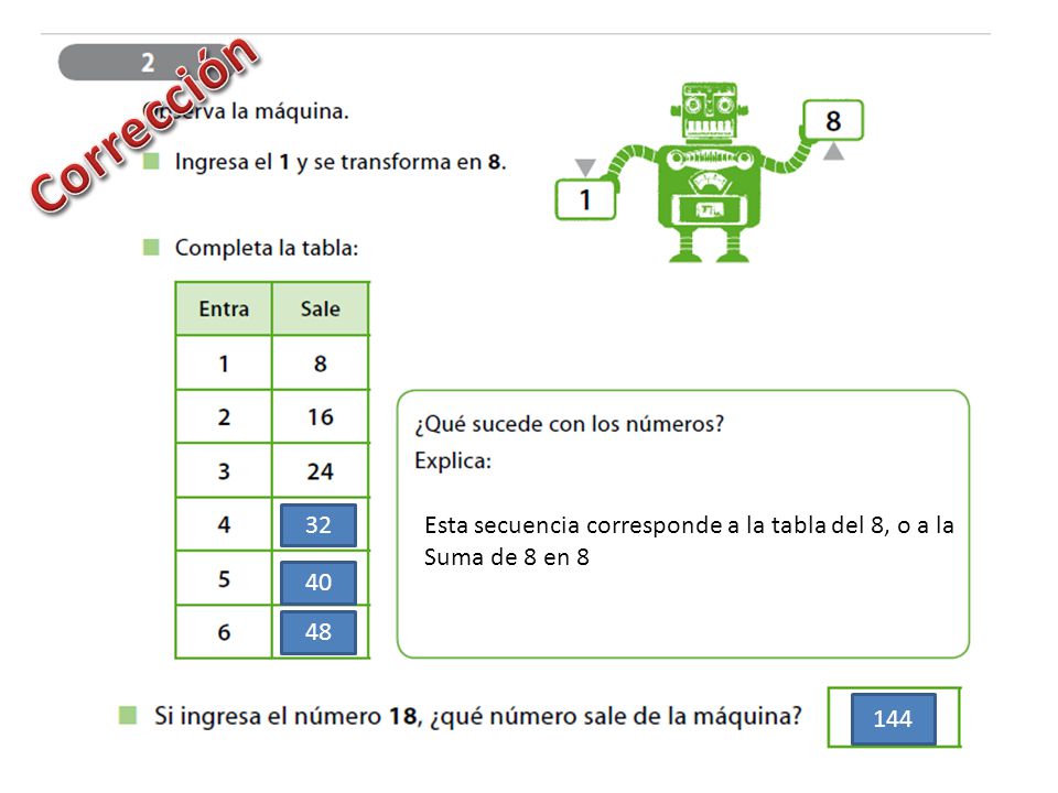 Corrección 32 Esta secuencia corresponde a la tabla del 8, o a la
