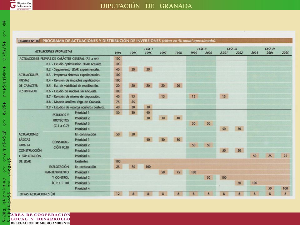DIPUTACIÓN DE GRANADA PLAN DIRECTOR DE DEPURACIÓN DE AGUAS RESIDUALES URBANAS DE LA PROVINCIA DE GRANADA.