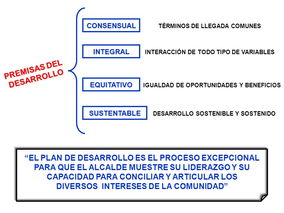 EL PLAN DE DESARROLLO ES EL PROCESO EXCEPCIONAL