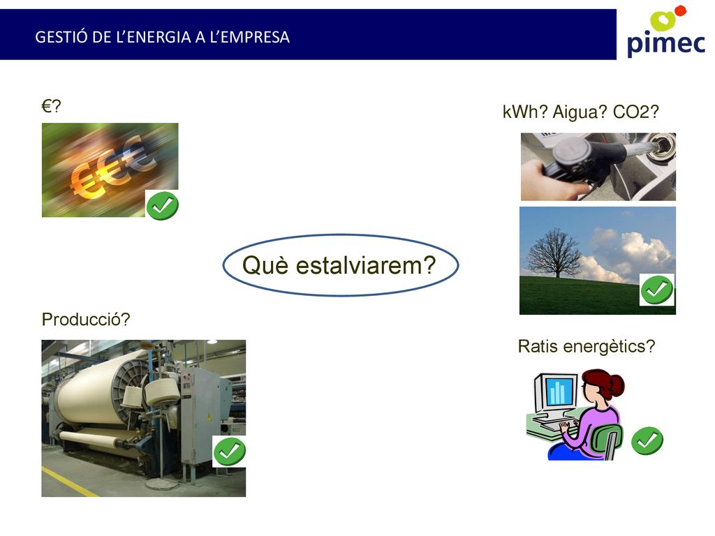 Què estalviarem GESTIÓ DE L’ENERGIA A L’EMPRESA € kWh Aigua CO2
