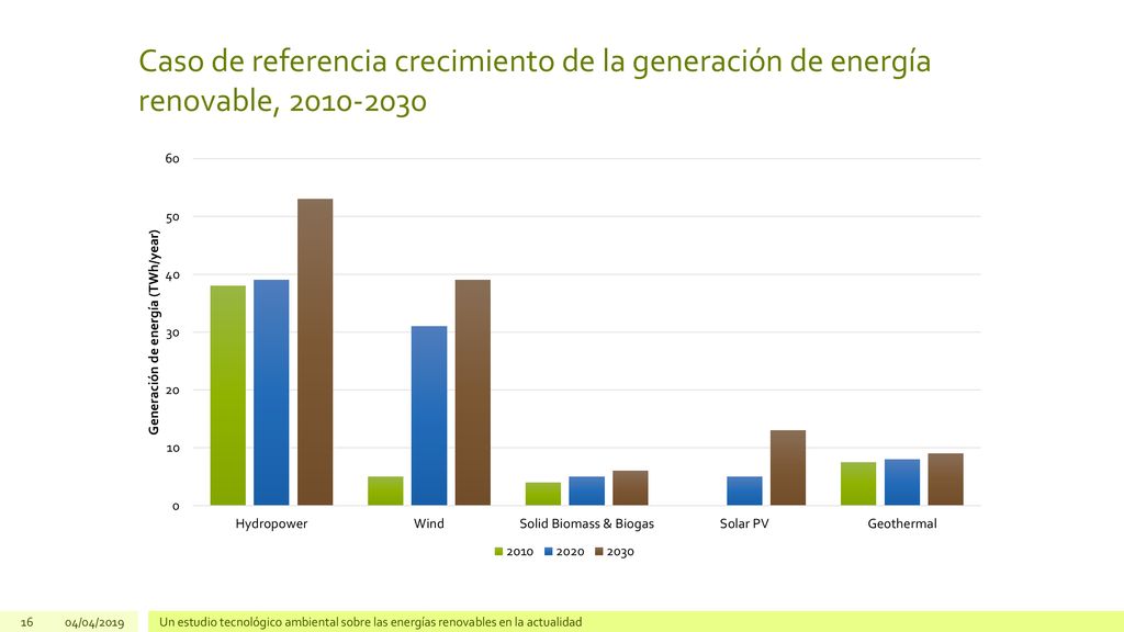 Caso de referencia crecimiento de la generación de energía renovable,