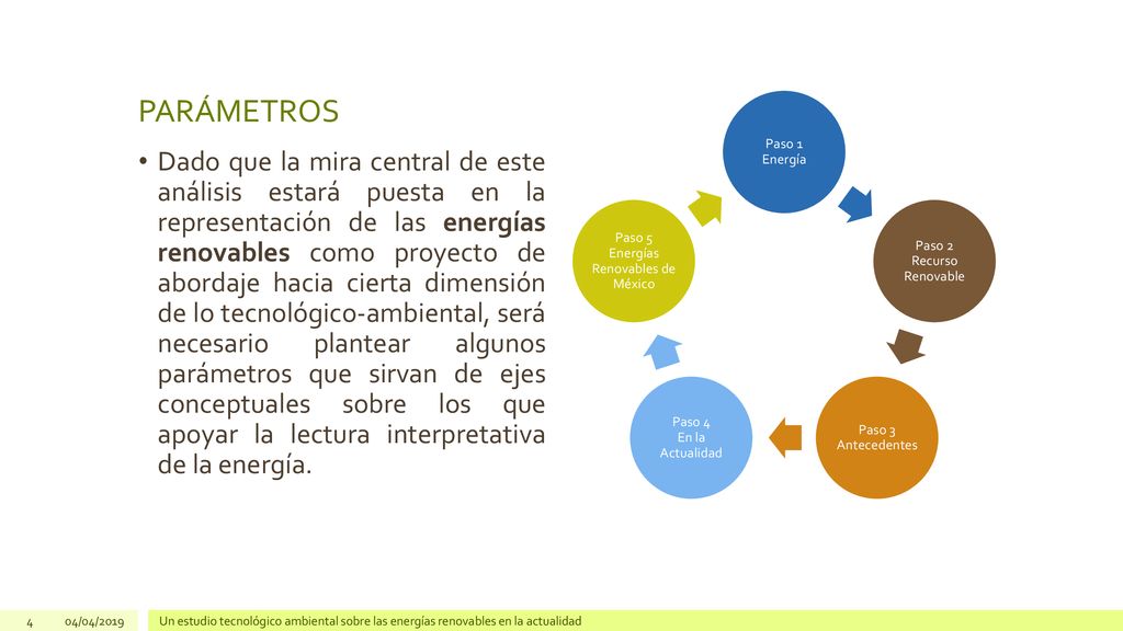 PARÁMETROS Paso 1 Energía. Paso 2 Recurso Renovable. Paso 3 Antecedentes. Paso 4 En la Actualidad.