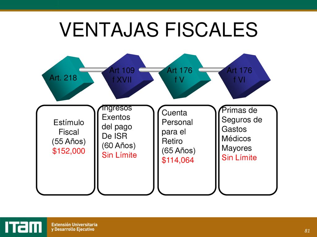 Ventajas Fiscales Art 109 f XVII Art 176 f V Art 176 f VI Art. 218