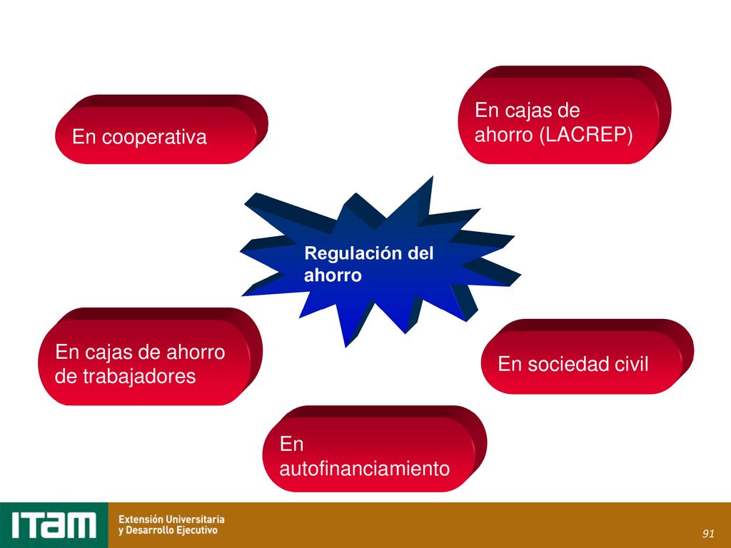 En cajas de ahorro (LACREP) En cooperativa En cajas de ahorro