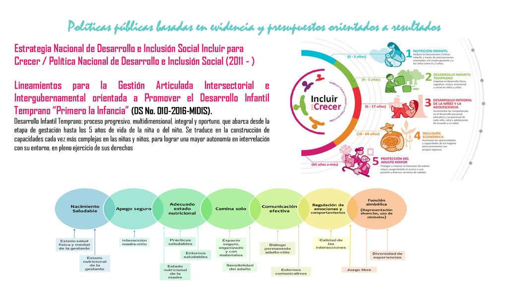 Políticas públicas basadas en evidencia y presupuestos orientados a resultados