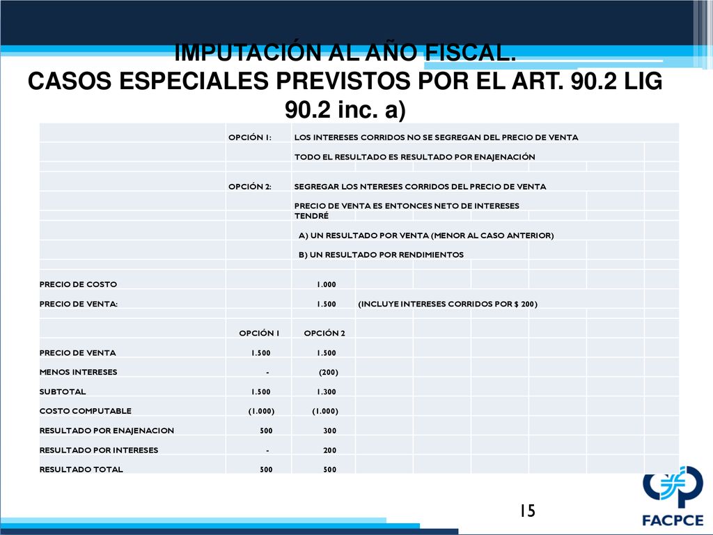 IMPUTACIÓN AL AÑO FISCAL. CASOS ESPECIALES PREVISTOS POR EL ART. 90