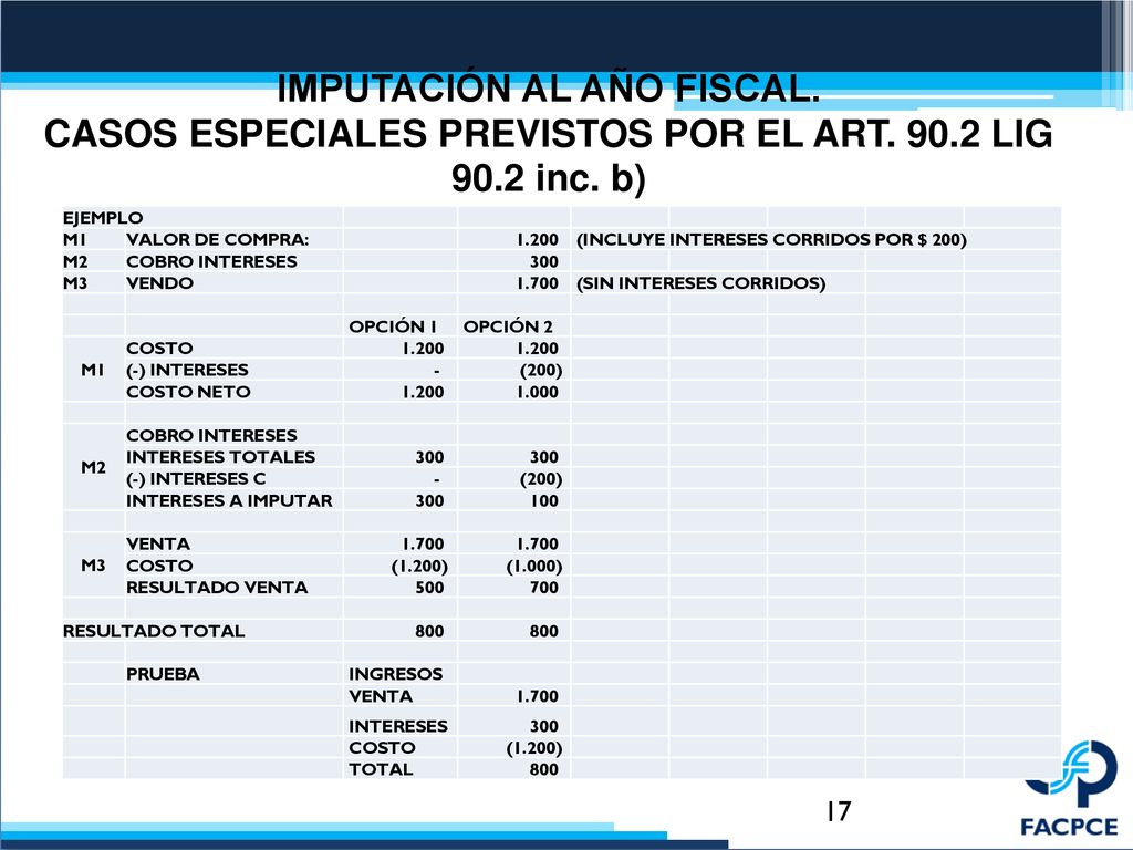 IMPUTACIÓN AL AÑO FISCAL. CASOS ESPECIALES PREVISTOS POR EL ART. 90